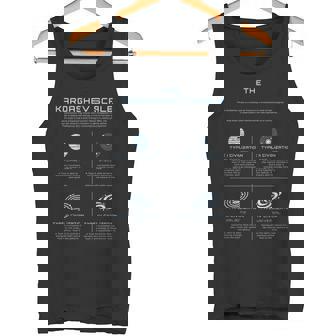 カルダシェフスケール科学エネルギー文明タイプ タンクトップ - Kawaiitshirt