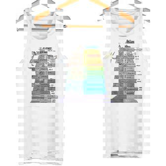 地質タイムスケール地質学者 タンクトップ - Kawaiitshirt