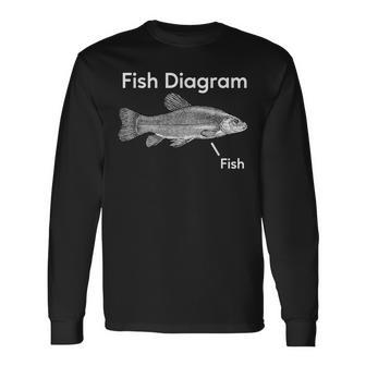 Fish Diagram Aquatic Marine Fishing Ocean Long Sleeve T-Shirt | Mazezy