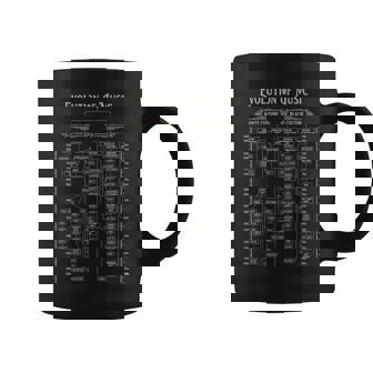 Evolution Of Music Musical History Genres Styles World Coffee Mug | Mazezy
