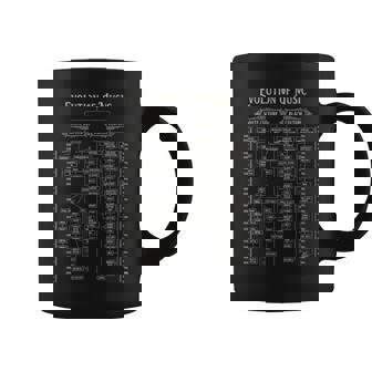 Evolution Of Music Musical History Genres Styles World Coffee Mug | Mazezy