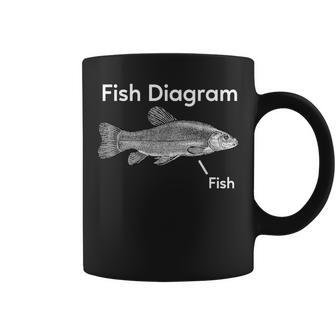Fish Diagram Aquatic Marine Fishing Ocean Coffee Mug | Mazezy