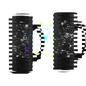 Python プログラミング言語影響ネットワークグラフ コーヒーマグ - Kawaiitshirt