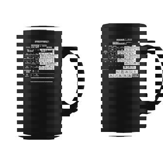 Vino Tabla Periódica Divertida Química Taza de café - Regaloses