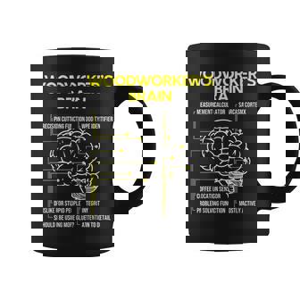 Woodworker's Brain Woodworking Carpenter Coffee Mug | Mazezy