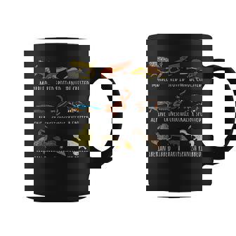 イモリ愛好家のためのかわいい種類のイモリサンショウウオ種チャート コーヒーマグ - Kawaiitshirt