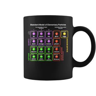 オタク 標準モデル 素粒子物理学 理科 先生 オタク コーヒーマグ - Kawaiitshirt