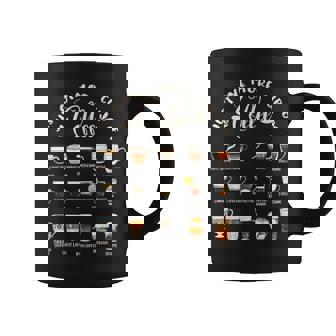 世界のコーヒーの種類 コーヒー コーヒーマグ - Kawaiitshirt