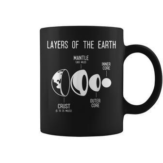 地殻、地球の層、地質、科学 コーヒーマグ - Kawaiitshirt