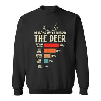 Hunter Reasons Why I Missed The Deer Hunting Sweatshirt - Thegiftio UK