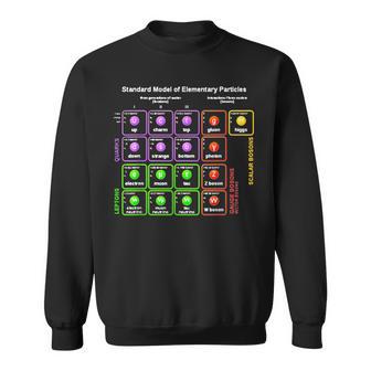 オタク 標準モデル 素粒子物理学 理科 先生 オタク スウェットシャツ - Kawaiitshirt