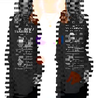 67 Meme Math Teachers Root 4489 Six Seven Slang Math Teacher Women Sweatshirt | Mazezy