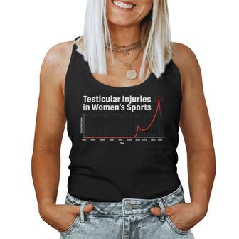 Testicular Injuries In Sports Graph Women Tank Top | Mazezy