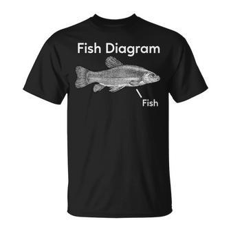Fish Diagram Aquatic Marine Fishing Ocean T-Shirt | Mazezy