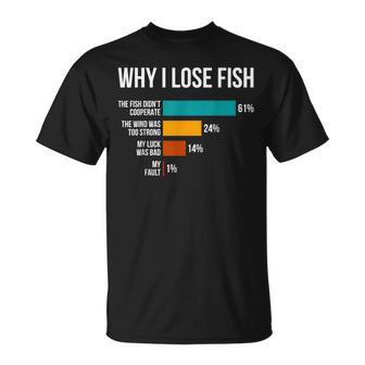 Fisherman Dad Joke Why I Lose Fish Fishing Enthusiast T-Shirt | Mazezy