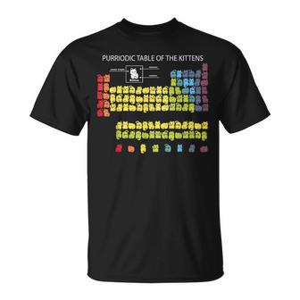 Tabla Periódica De Gatitos Gato Divertido Química Gato Divertido Camiseta unisex - Regaloses