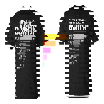 Why I Lose At Badminton 面白い言い訳 シャトルコック バーディー Tシャツ - Kawaiitshirt