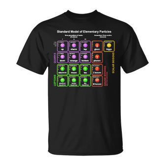 オタク 標準モデル 素粒子物理学 理科 先生 オタク Tシャツ - Kawaiitshirt