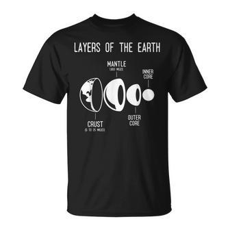 地殻、地球の層、地質、科学 Tシャツ - Kawaiitshirt