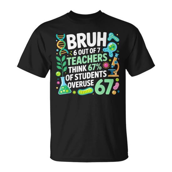 6 Out Of 7 Teachers Think 67 Of Students Overuse 67 Science T