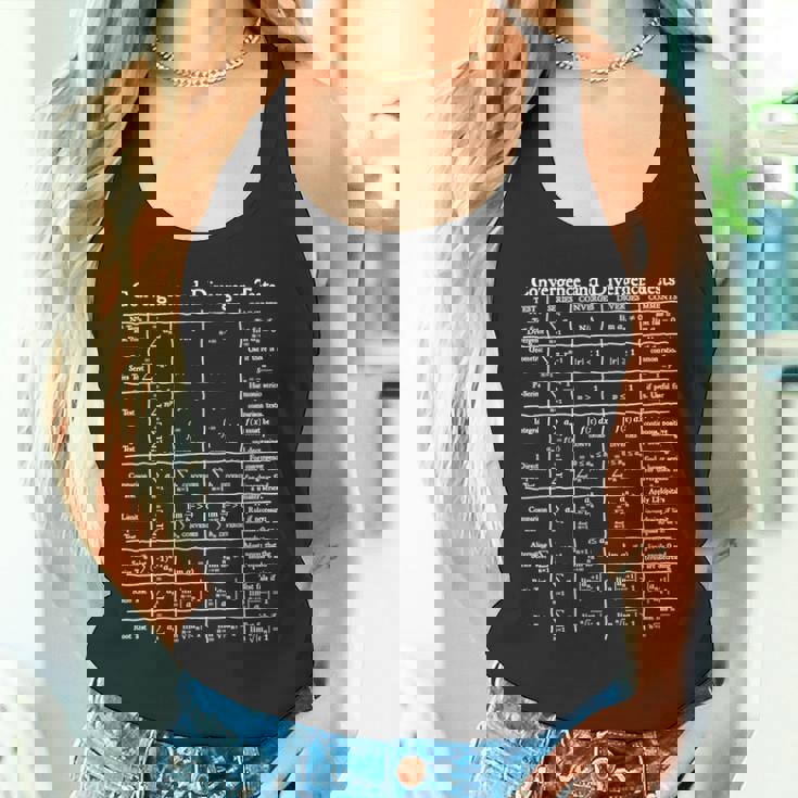 Nerdy Convergence Testsシリーズ 微積分数学先生 オタク タンクトップ