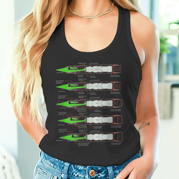 Sr-71 ハブ ブラックバード エアクラフト J58 エンジン ダイアグラム シャツ タンクトップ