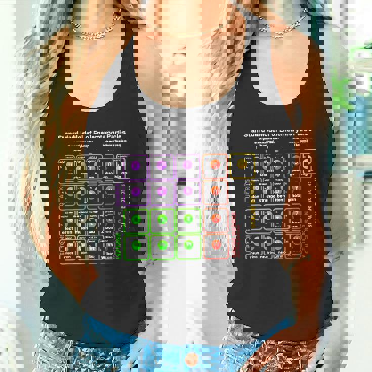 オタク 標準モデル 素粒子物理学 理科 先生 オタク タンクトップ