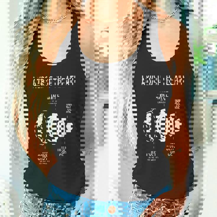 地殻、地球の層、地質、科学 タンクトップ