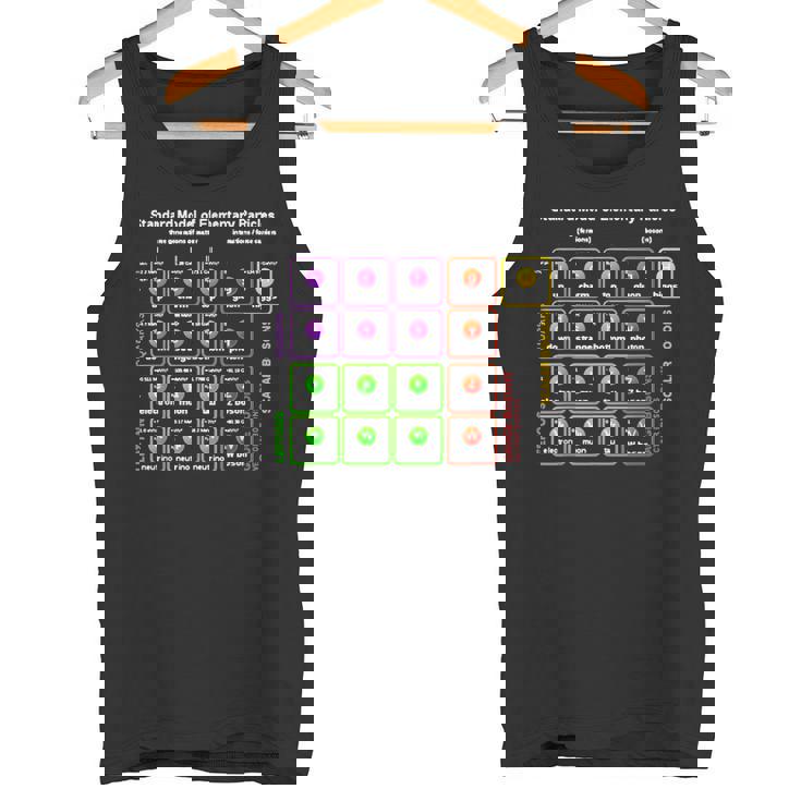 オタク 標準モデル 素粒子物理学 理科 先生 オタク タンクトップ