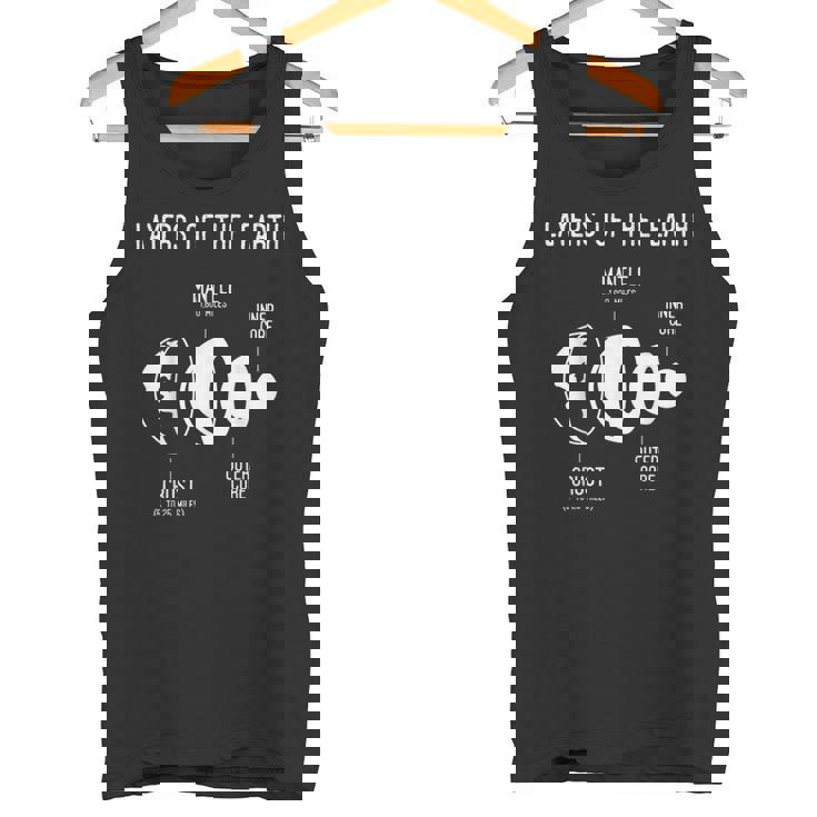 地殻、地球の層、地質、科学 タンクトップ