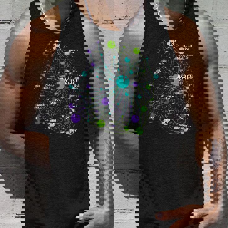 Python プログラミング言語影響ネットワークグラフ タンクトップ 彼への贈り物
