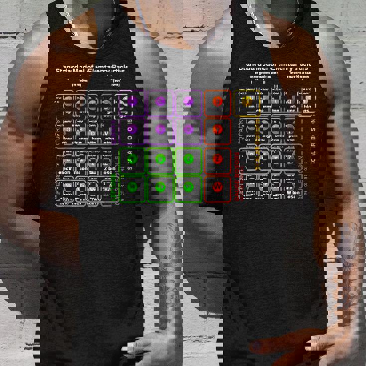 オタク 標準モデル 素粒子物理学 理科 先生 オタク タンクトップ 彼への贈り物