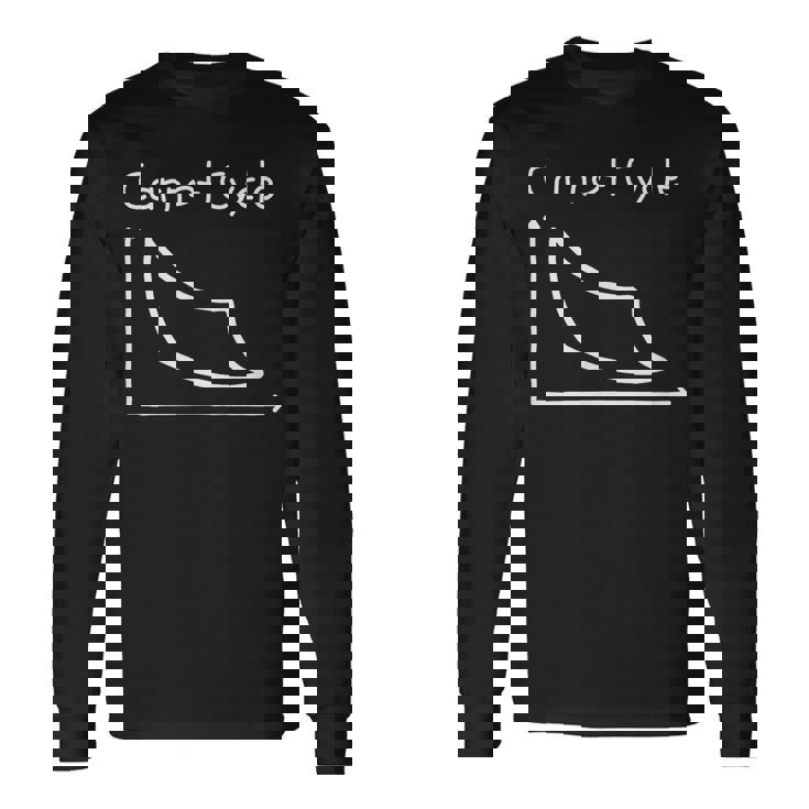 カルノーサイクル Carnot Cycle 熱機関 物理学 熱力学第二法則 熱力学サイクル 熱力学 エントロピー 線図 長袖Tシャツ