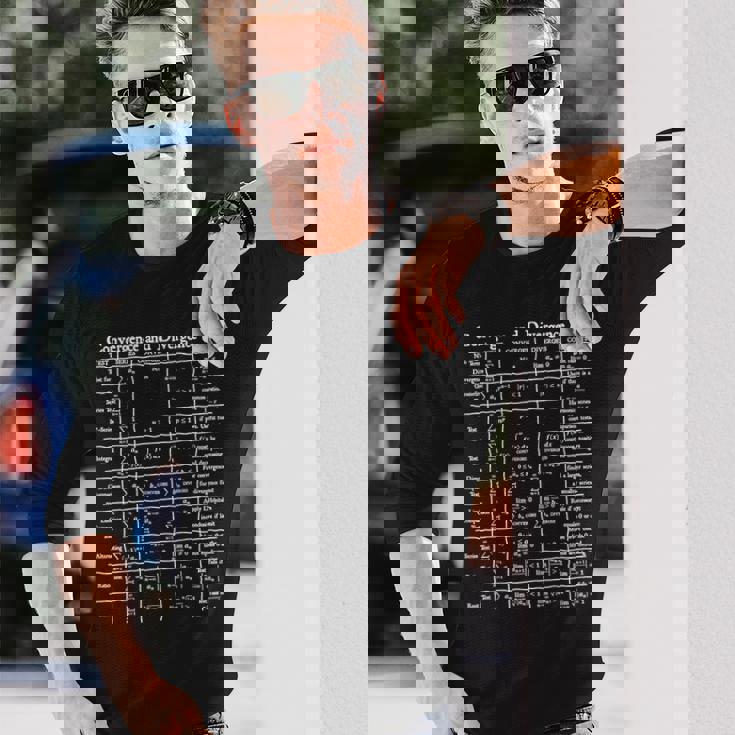 Nerdy Convergence Testsシリーズ 微積分数学先生 オタク 長袖Tシャツ 彼への贈り物