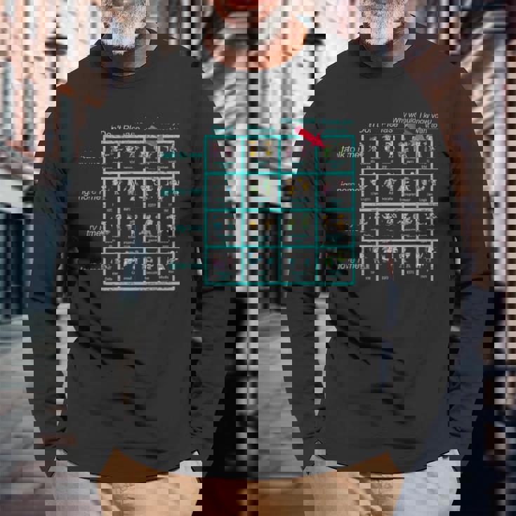 Enfj パーソナリティチャート インスピレーション グッズ 長袖Tシャツ 高齢者への贈り物