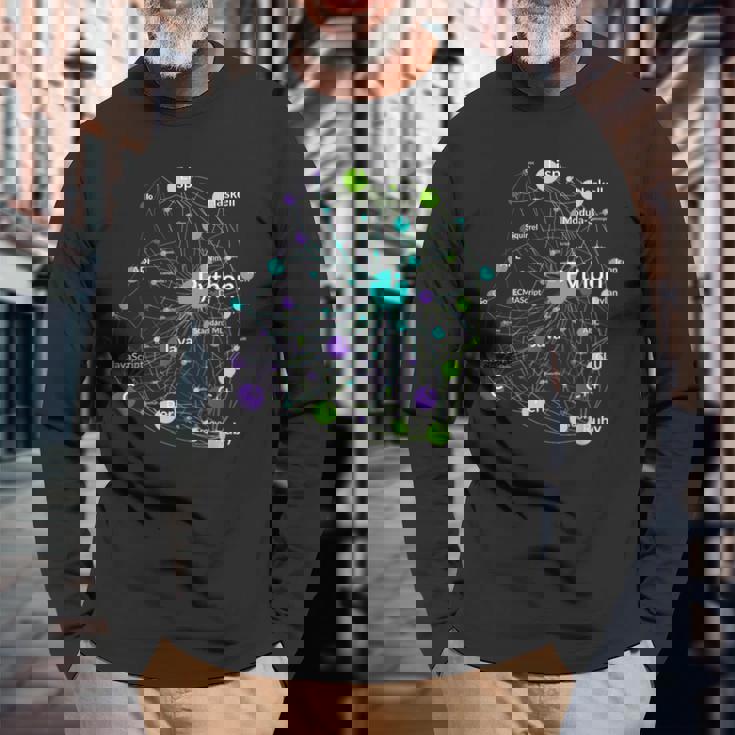 Python プログラミング言語影響ネットワークグラフ 長袖Tシャツ 高齢者への贈り物