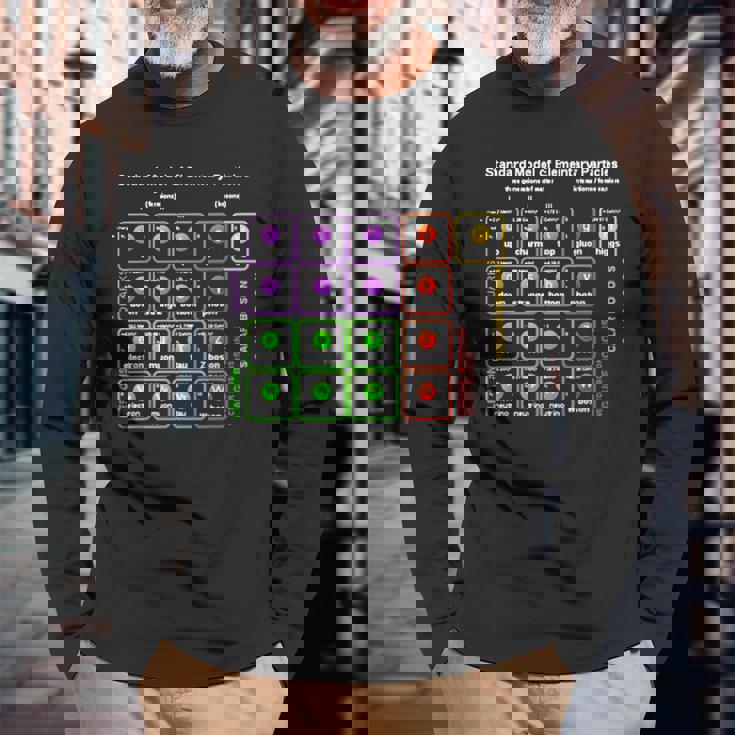 オタク 標準モデル 素粒子物理学 理科 先生 オタク 長袖Tシャツ 高齢者への贈り物