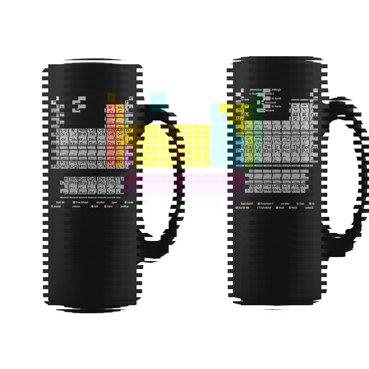 118元素周期表 コーヒーマグ