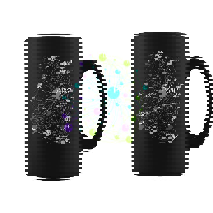 Python プログラミング言語影響ネットワークグラフ コーヒーマグ