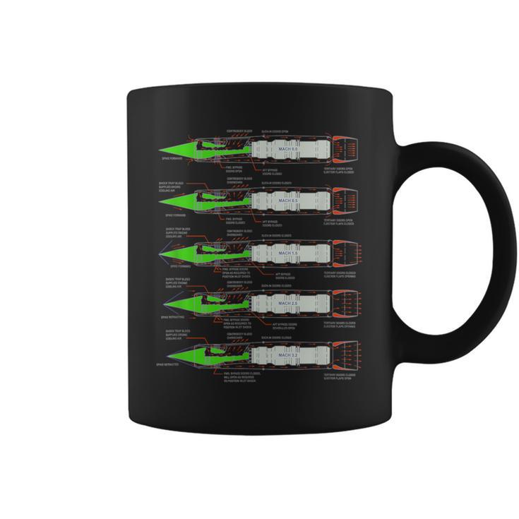 Sr-71 ハブ ブラックバード エアクラフト J58 エンジン ダイアグラム シャツ コーヒーマグ