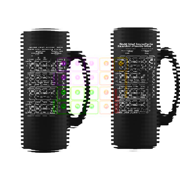 オタク 標準モデル 素粒子物理学 理科 先生 オタク コーヒーマグ