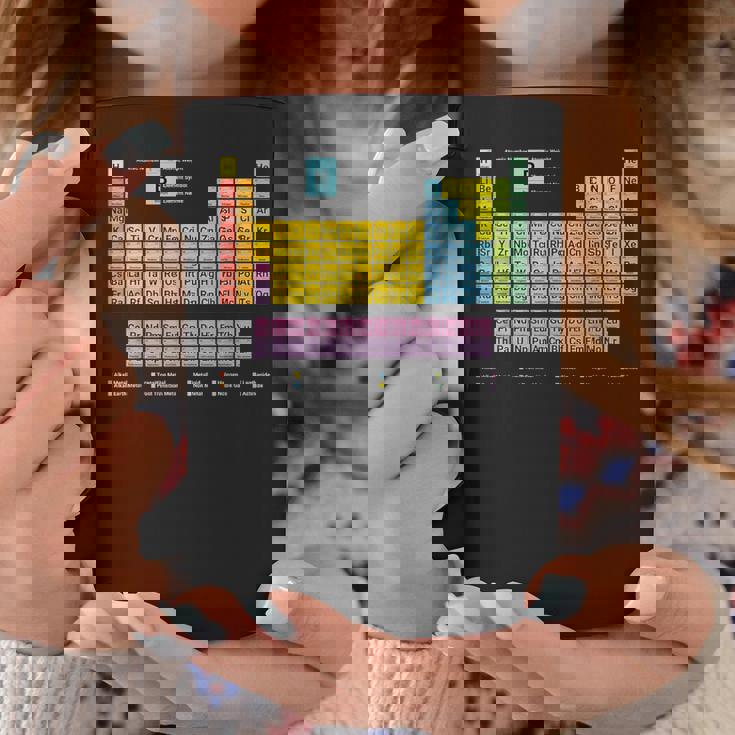 118元素周期表 コーヒーマグ 面白い贈り物