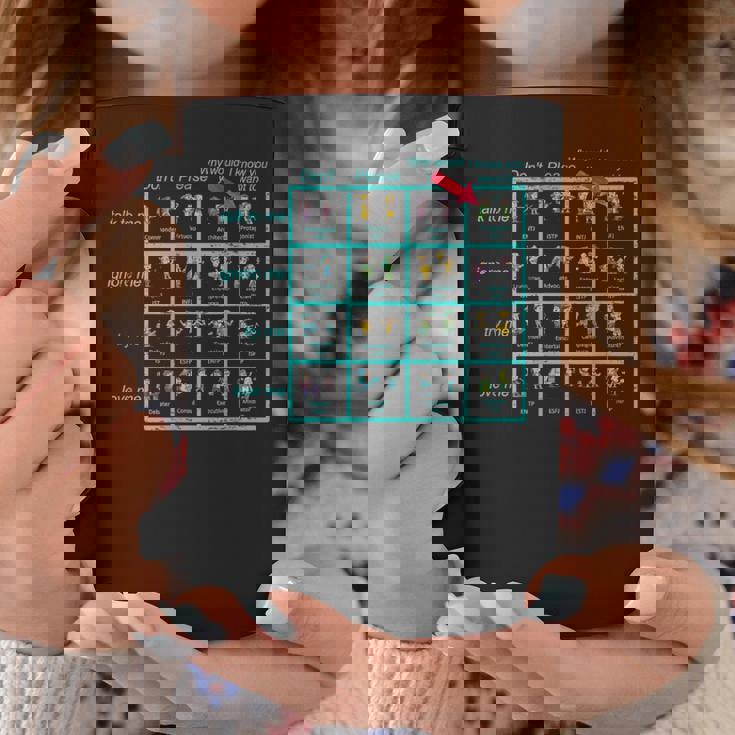 Enfj パーソナリティチャート インスピレーション グッズ コーヒーマグ 面白い贈り物