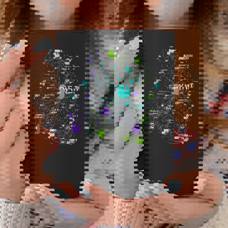 Python プログラミング言語影響ネットワークグラフ コーヒーマグ 面白い贈り物