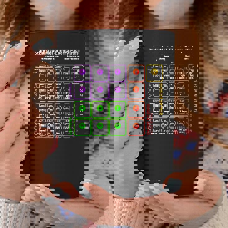 オタク 標準モデル 素粒子物理学 理科 先生 オタク コーヒーマグ 面白い贈り物