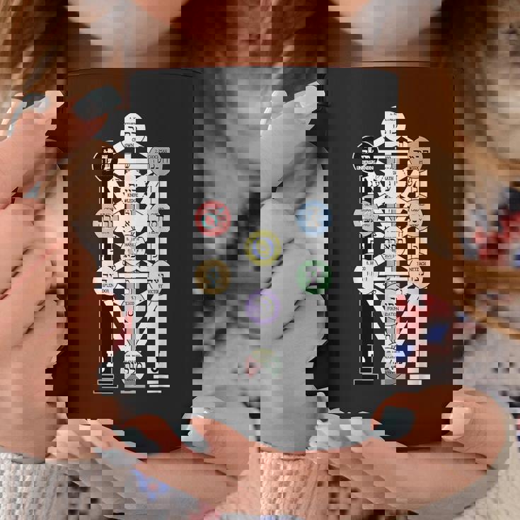カバラの生命の樹図 コーヒーマグ 面白い贈り物
