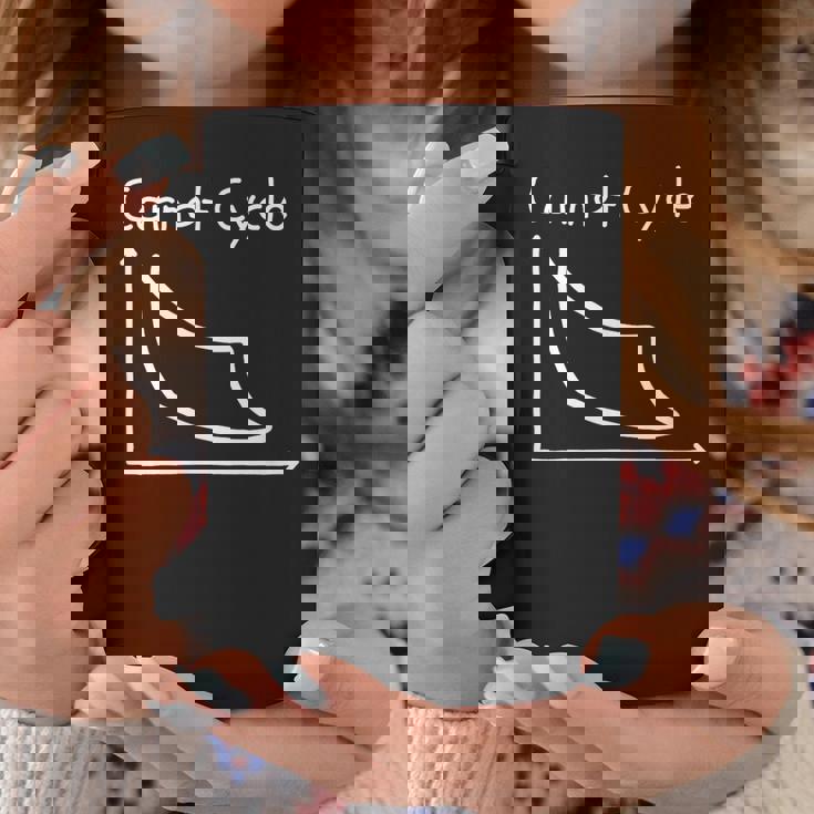 カルノーサイクル Carnot Cycle 熱機関 物理学 熱力学第二法則 熱力学サイクル 熱力学 エントロピー 線図 コーヒーマグ 面白い贈り物