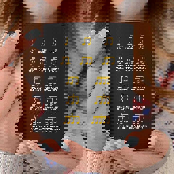 作曲家リズム音楽 バッハ・モーツァルト ベートーヴェン・ショパン コーヒーマグ 面白い贈り物