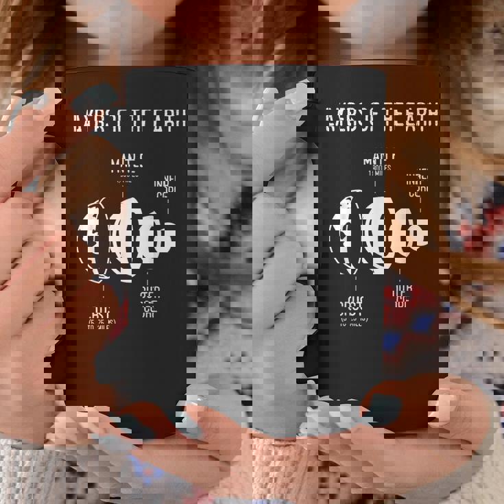 地殻、地球の層、地質、科学 コーヒーマグ 面白い贈り物