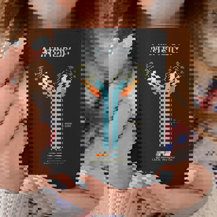 抗体免疫学の概念 コーヒーマグ 面白い贈り物